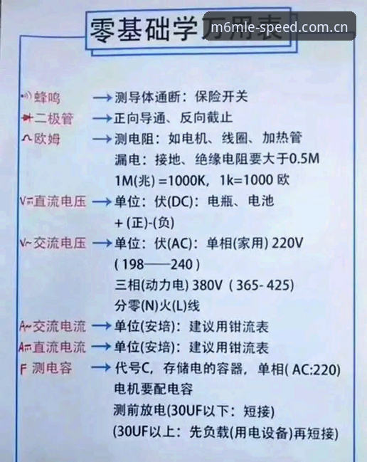 5个关键步骤掌握最新m6米乐使用教程:从零到精通的高效指南